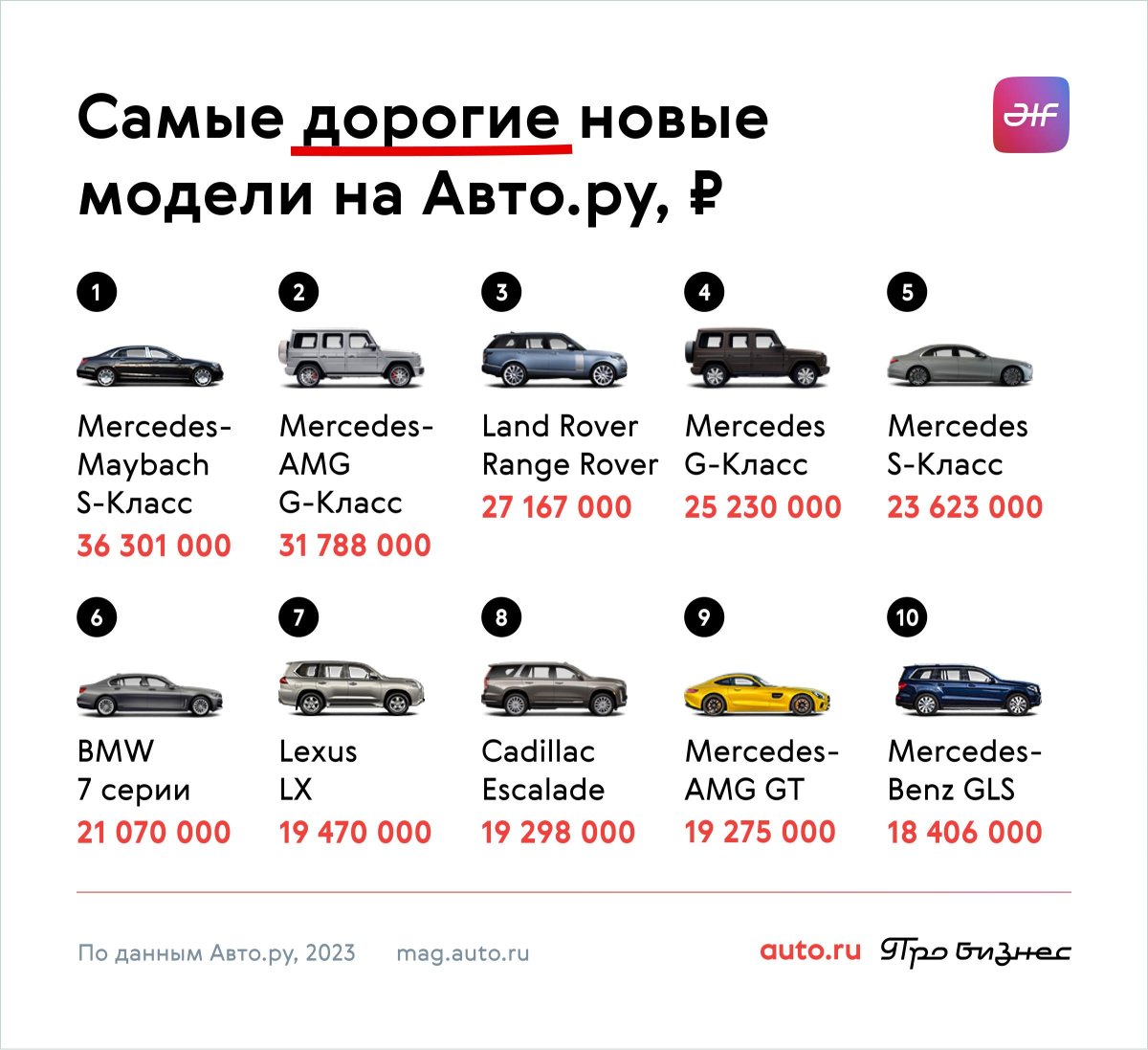 Самая продаваемая машина в мире