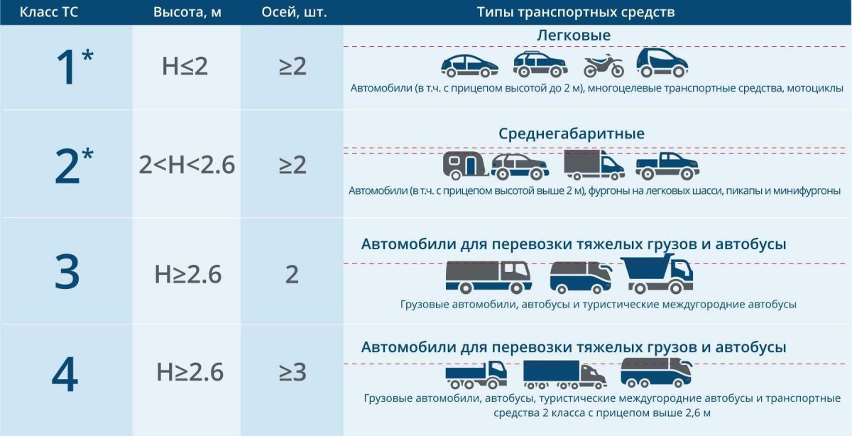 Категория м1 транспортного средства это