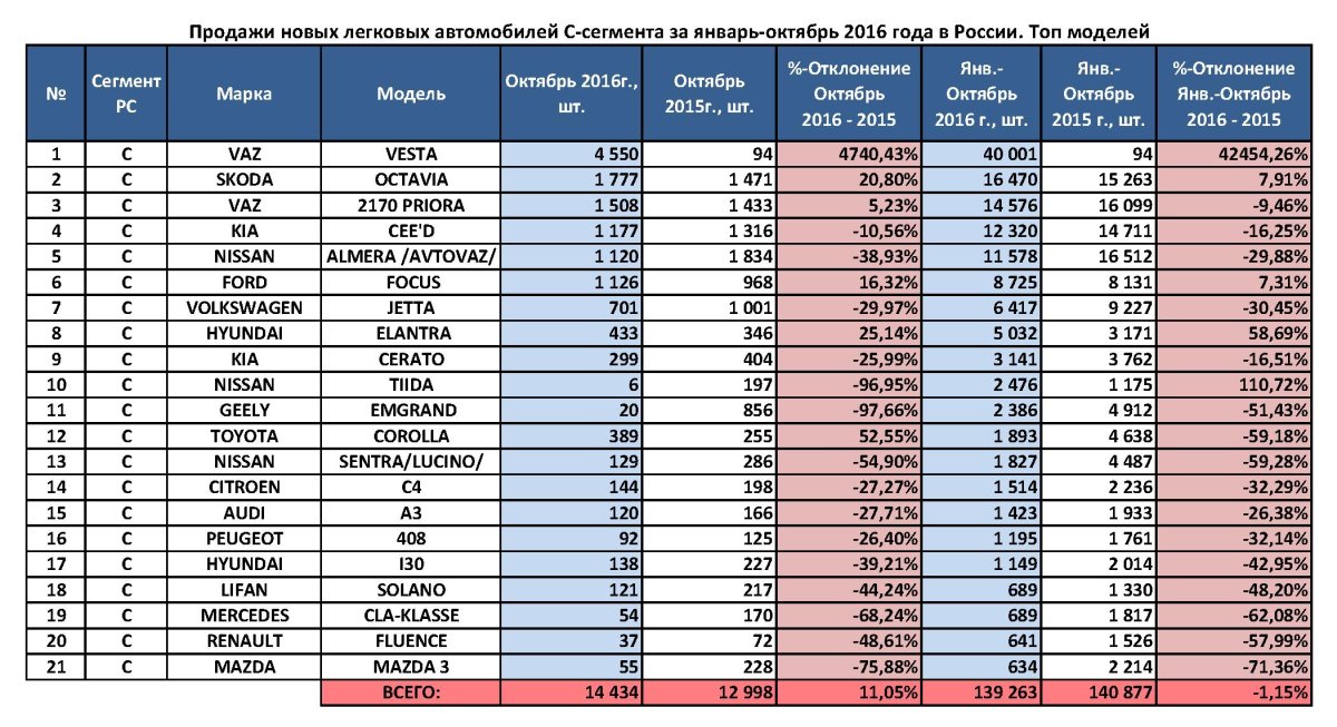 Список моделей автомобилей
