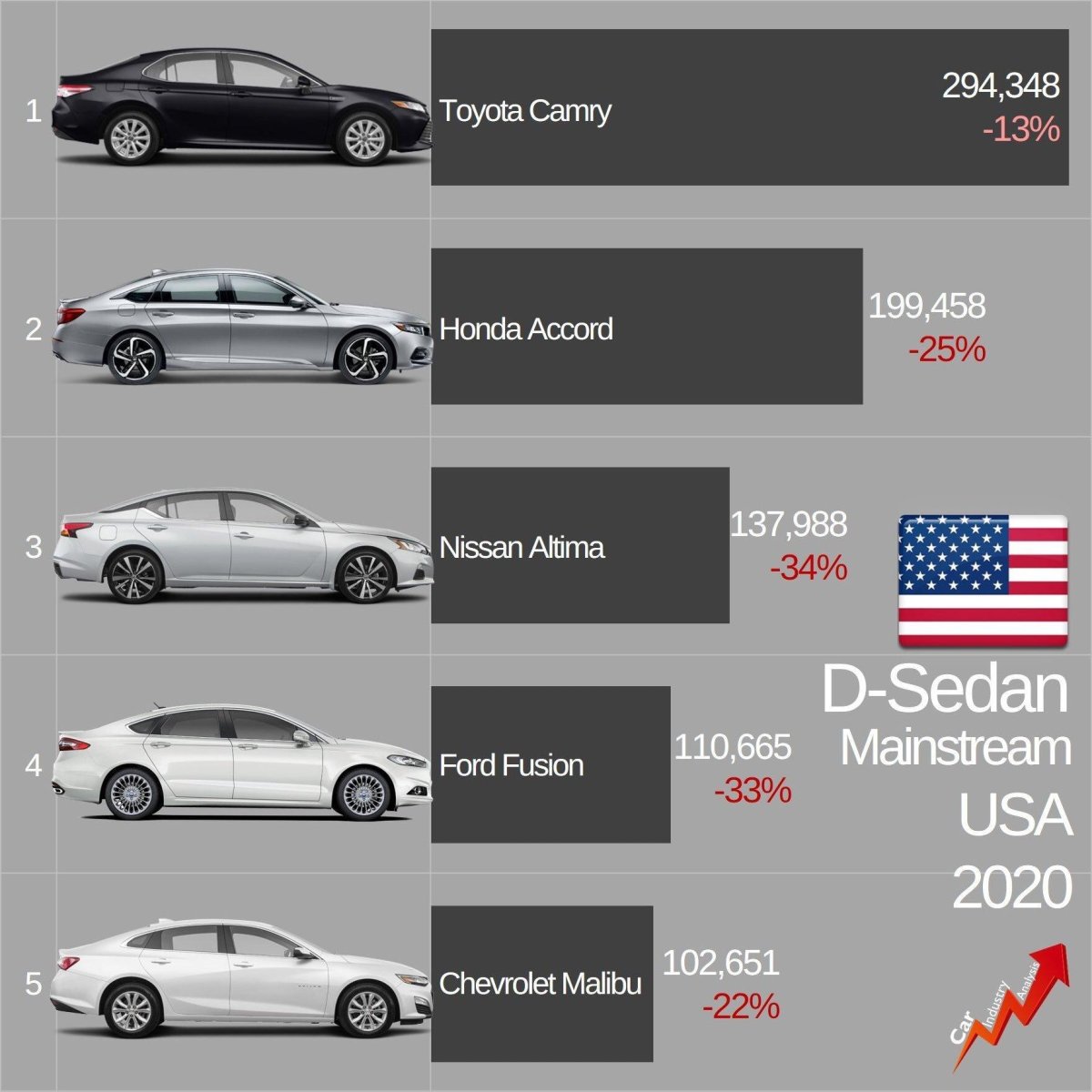 Класс автомобиля