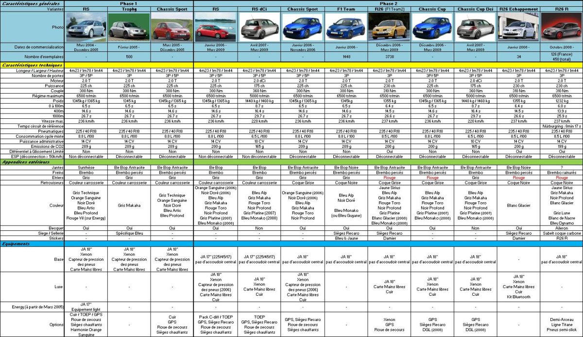 Классы автомобилей таблица