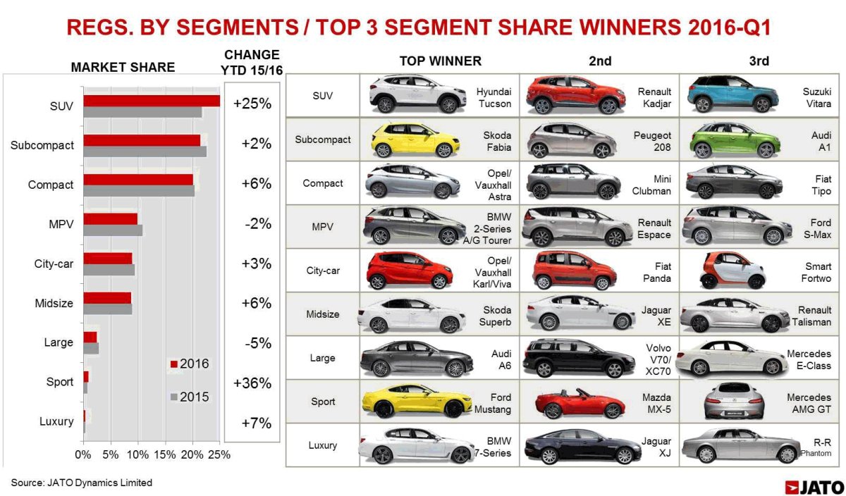 Класс автомобиля