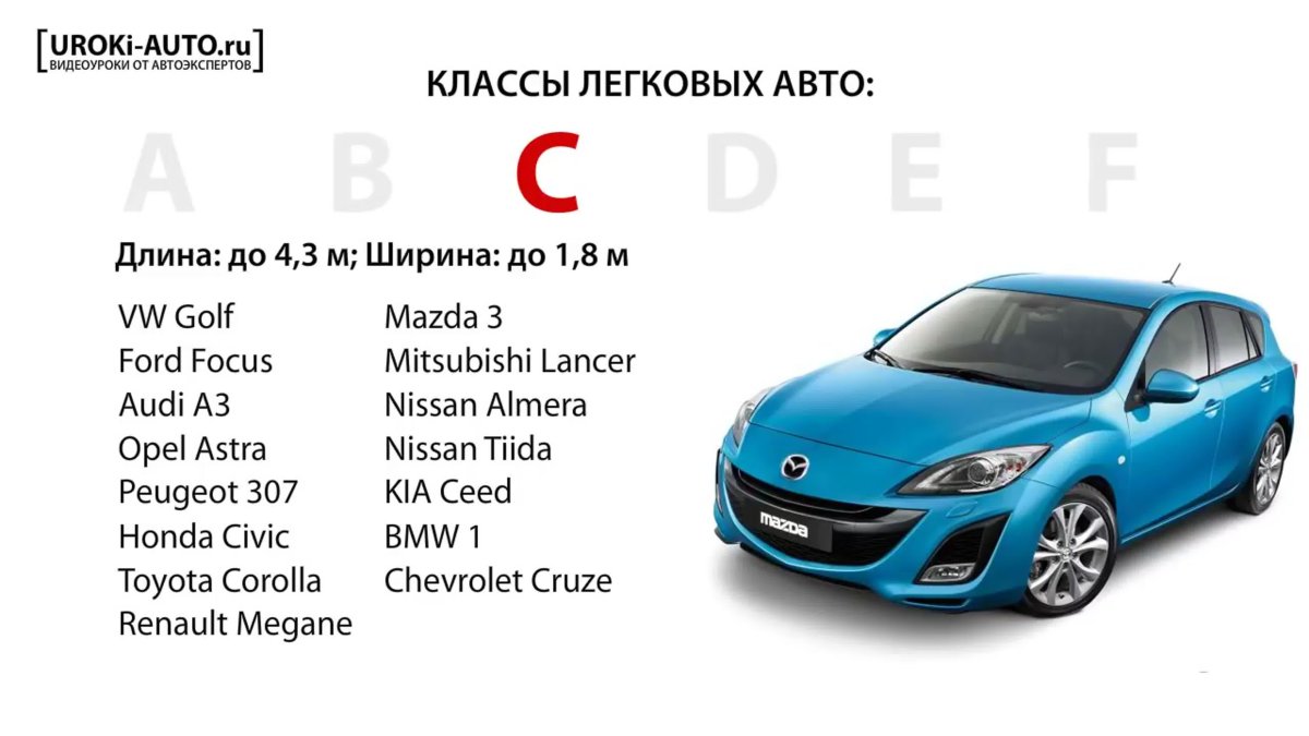 Автомобиль гольф класса