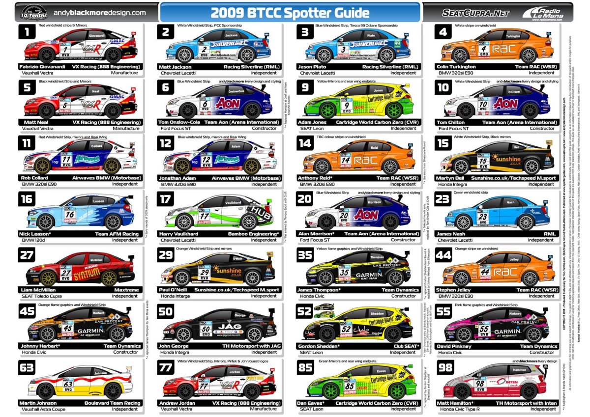 Категории гоночных автомобилей