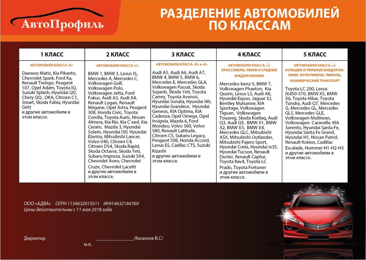 Классификация автомобилей по категориям для автомойки