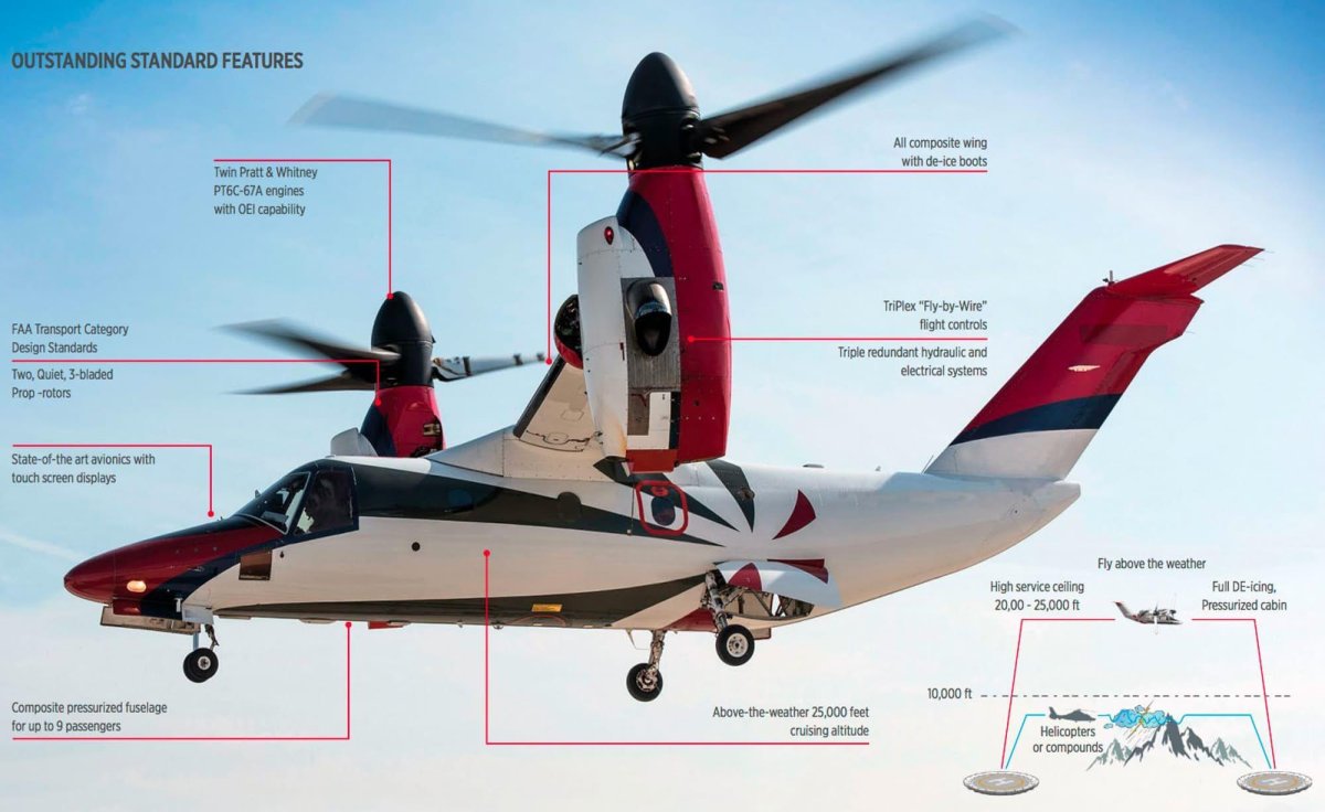 Гражданский конвертоплан Leonardo aw609