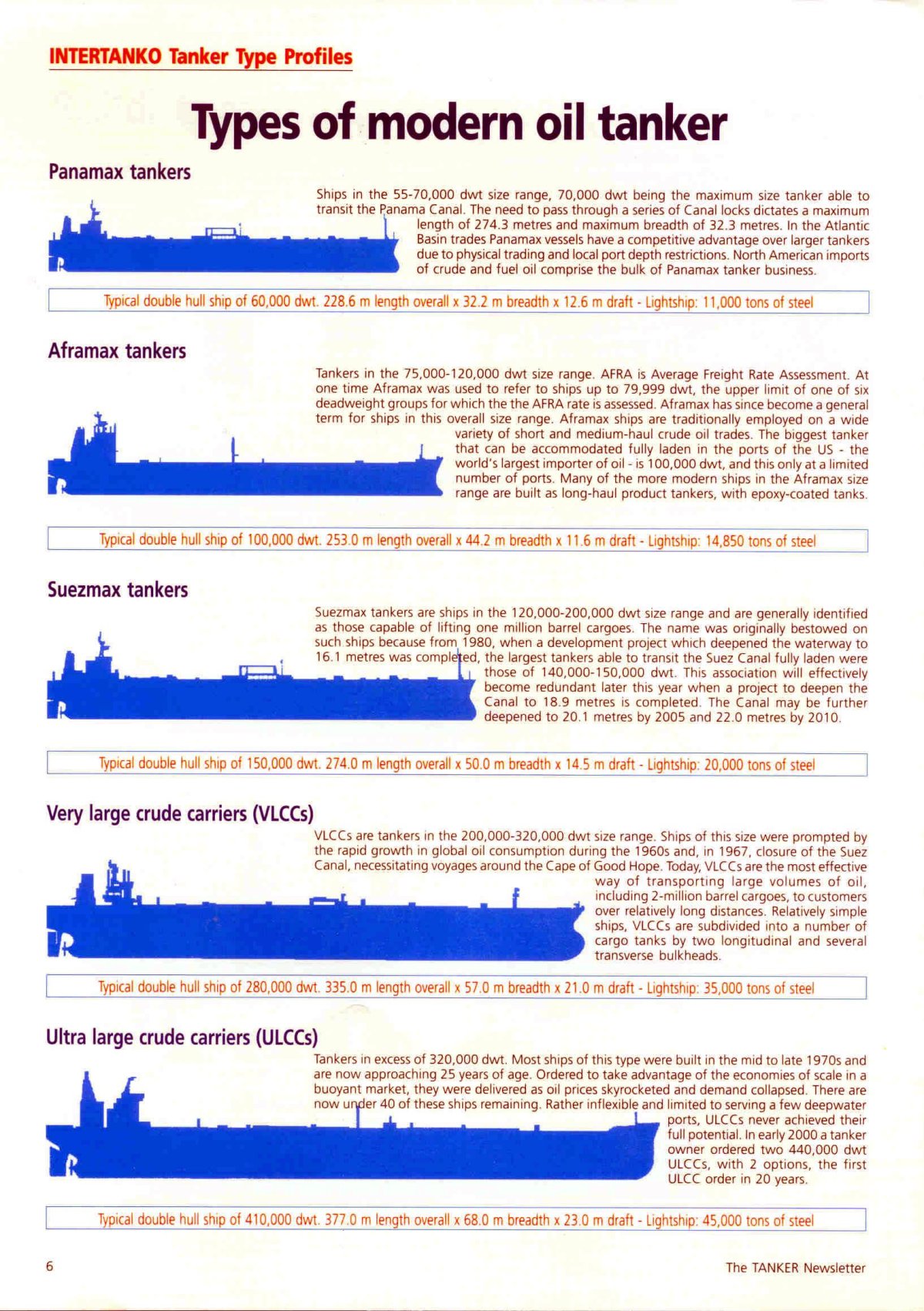 Классификация танкеров