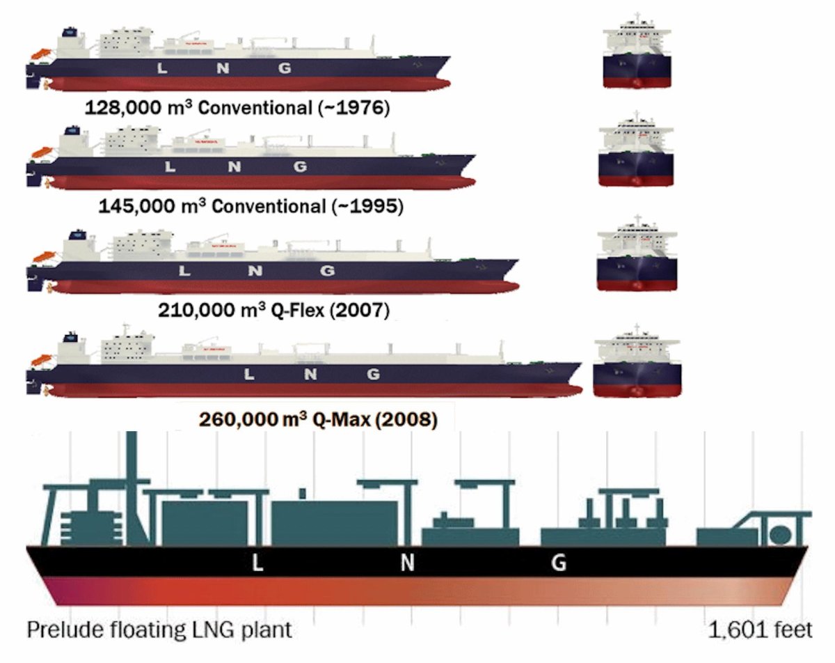 Танкер Размеры