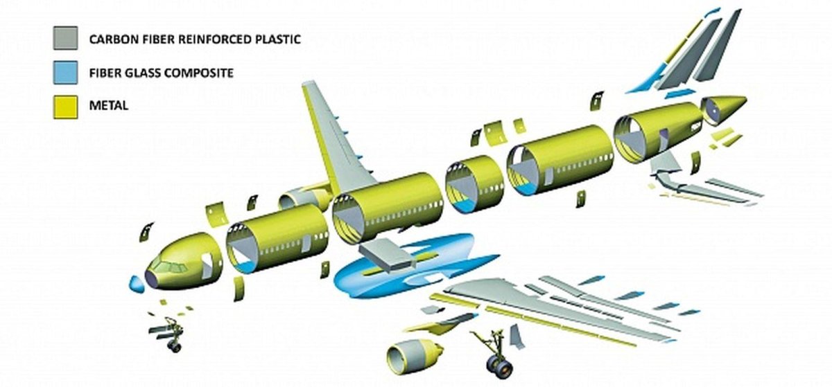 Конструкция крыла МС-21
