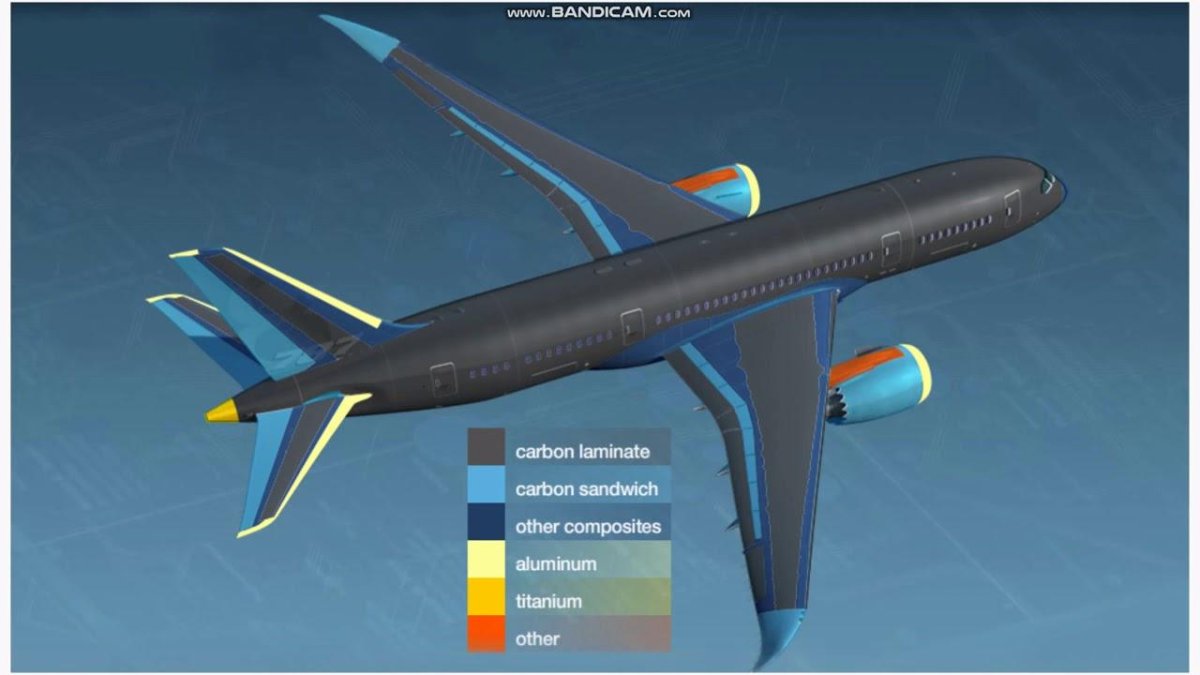 Боинг 787 композитные материалы