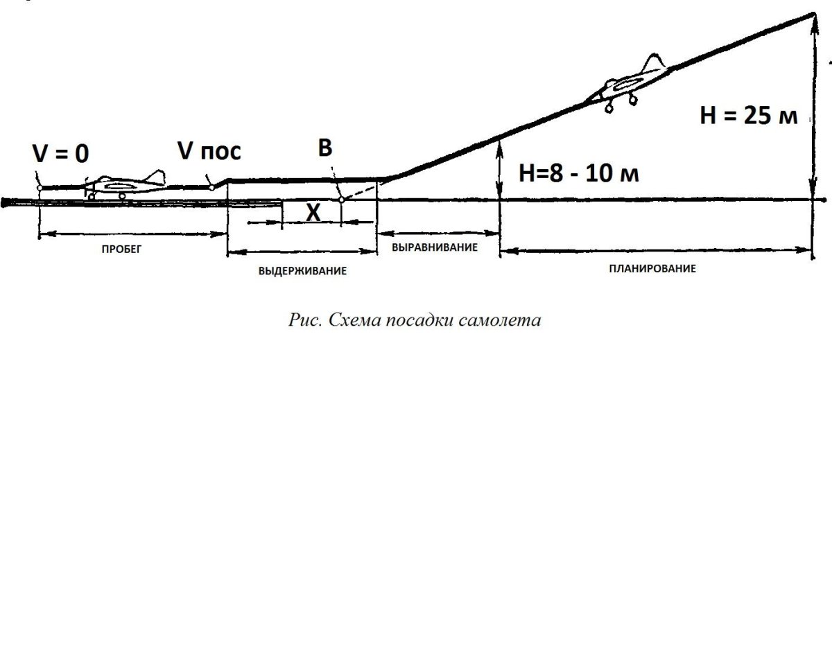 Схема взлетно посадочной полосы