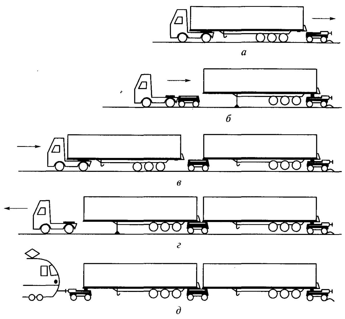 Контрейлерные перевозки схема