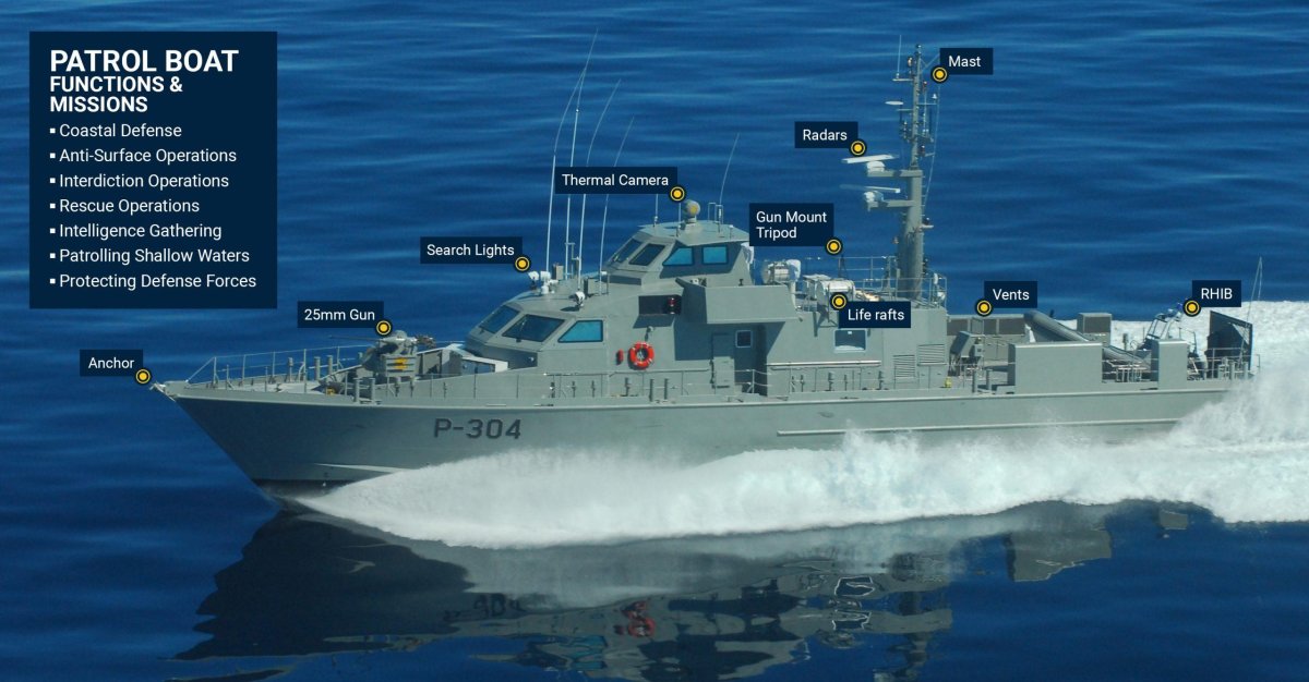 Патрульный катер p200