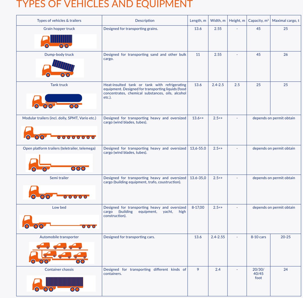 Тип транспортного средства