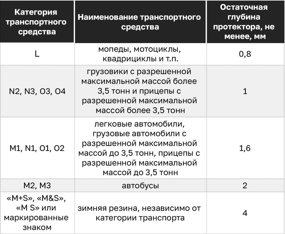 Остаточная глубина протектора шин грузового автомобиля