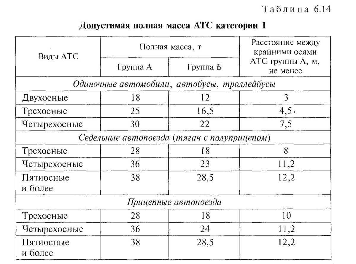 Категории АТС