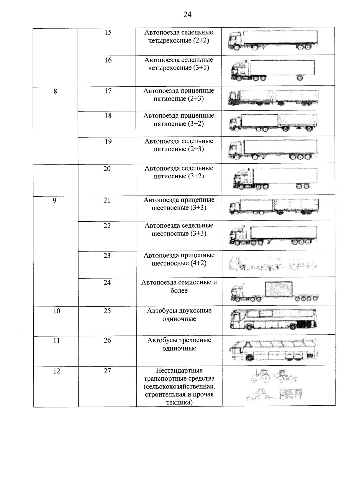 Классификация транспортных средств Rus 12