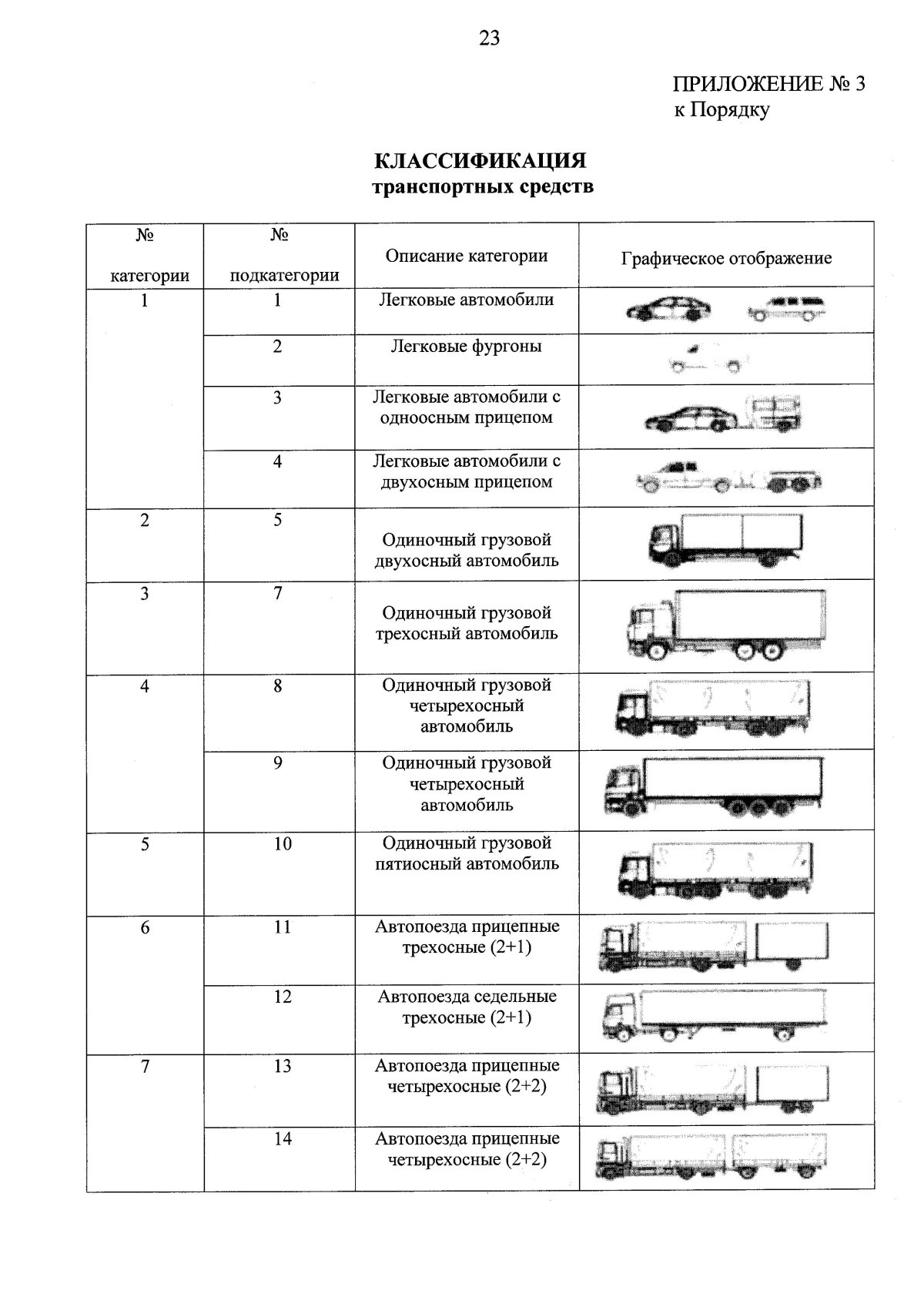 Категории транспортных средств м1 м2 м3 технический регламент таблица