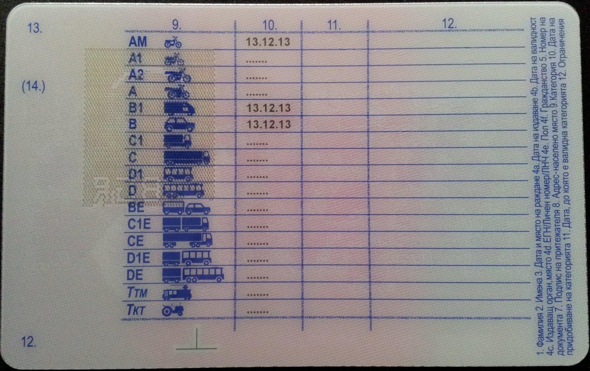 Водительское удостоверение категории
