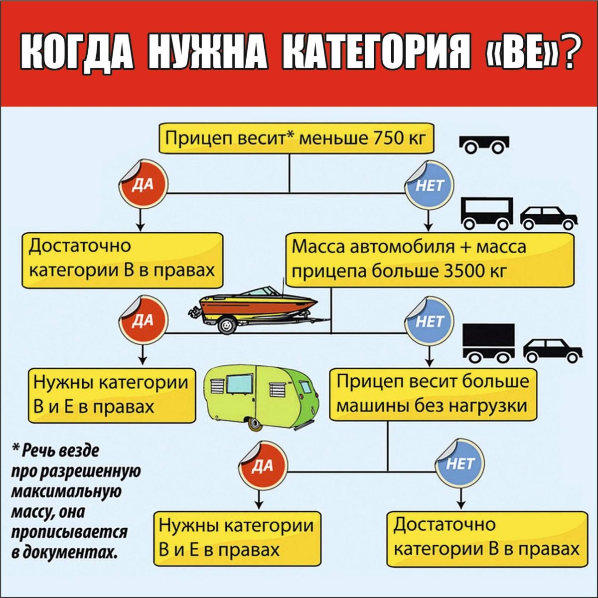 Категория на прицеп к легковому автомобилю