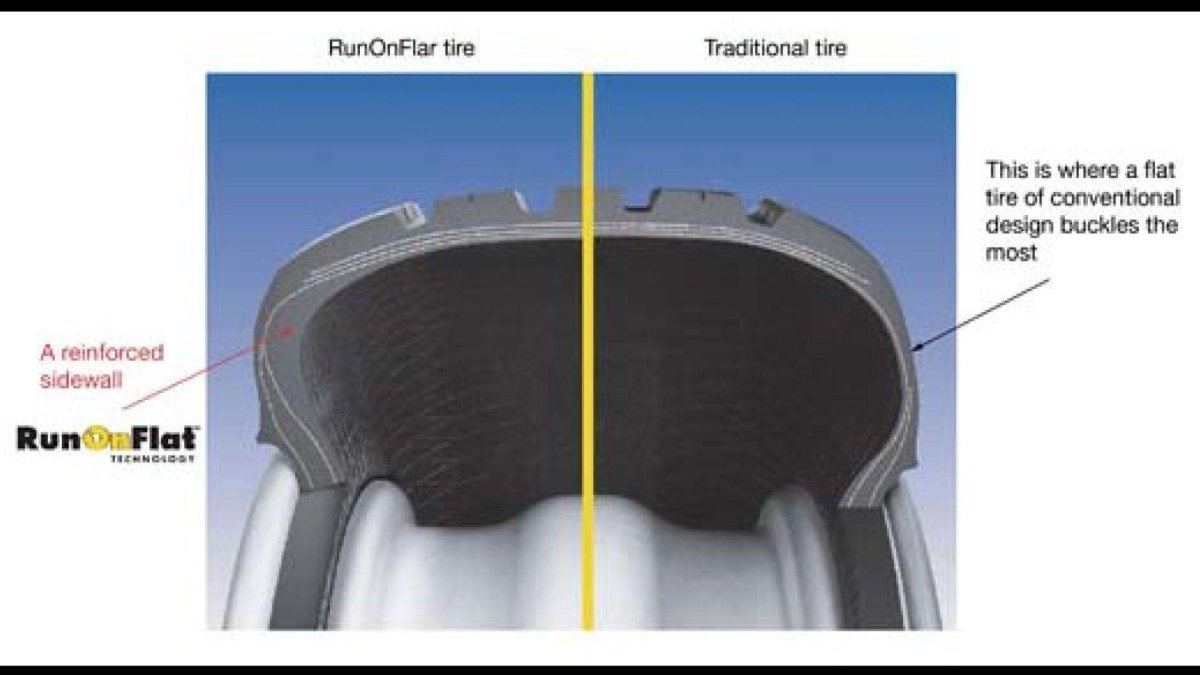 Радиальный корд покрышки