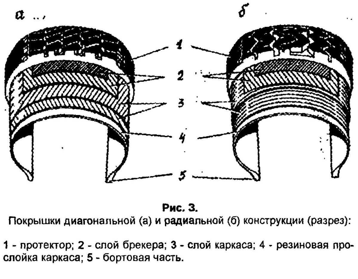 Тип конструкции пневматических шин диагональная