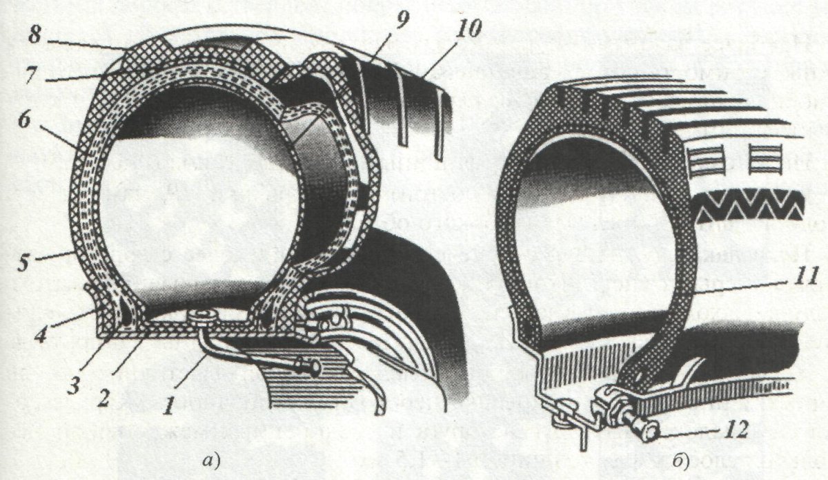 Схема устройства бескамерной шины