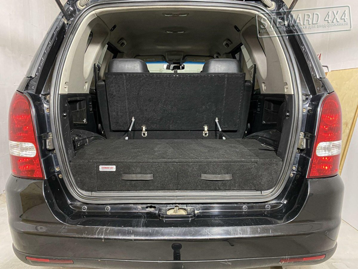 Органайзер в багажник саньенг Рекстон 2