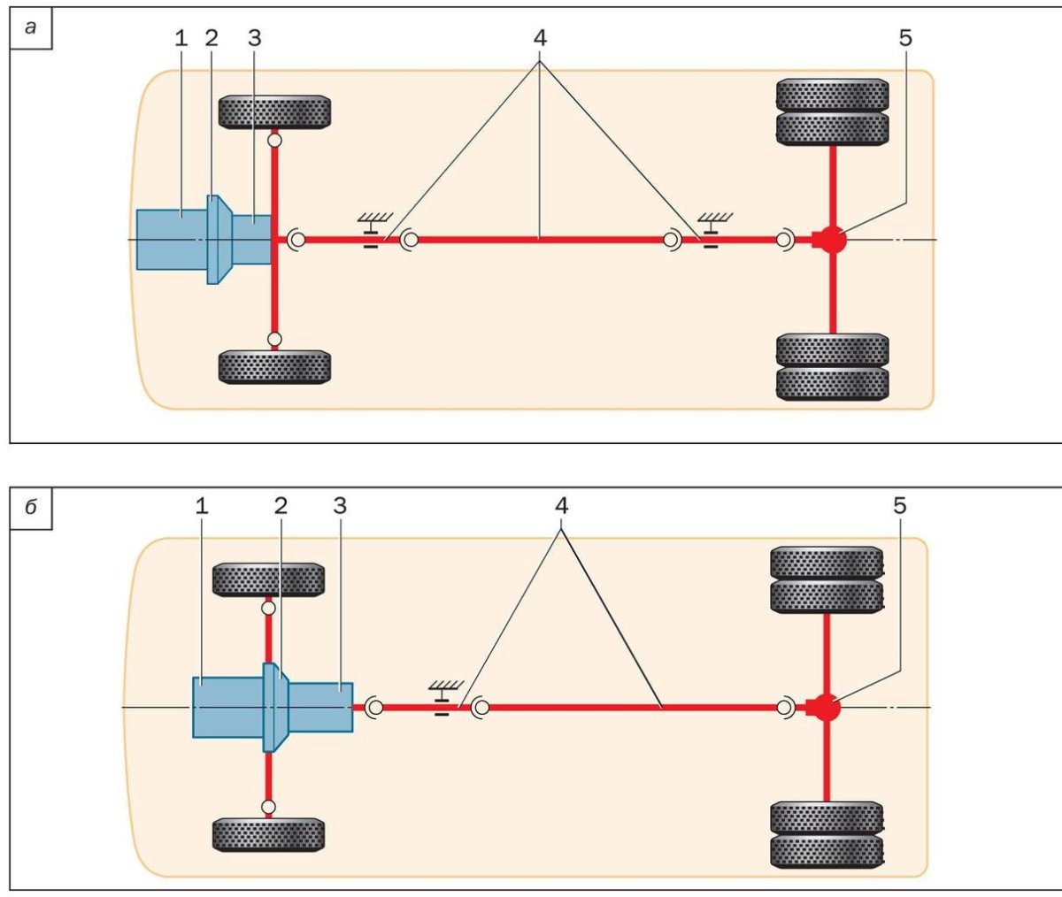 Заднемоторная компоновка автомобиля