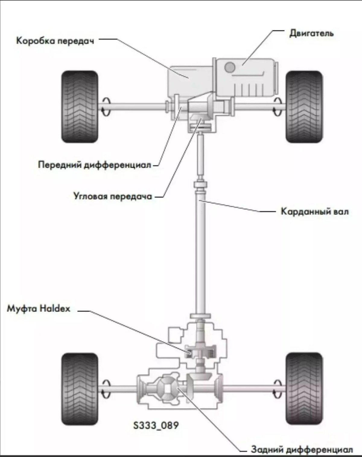 Схема полного привода Тигуан 2