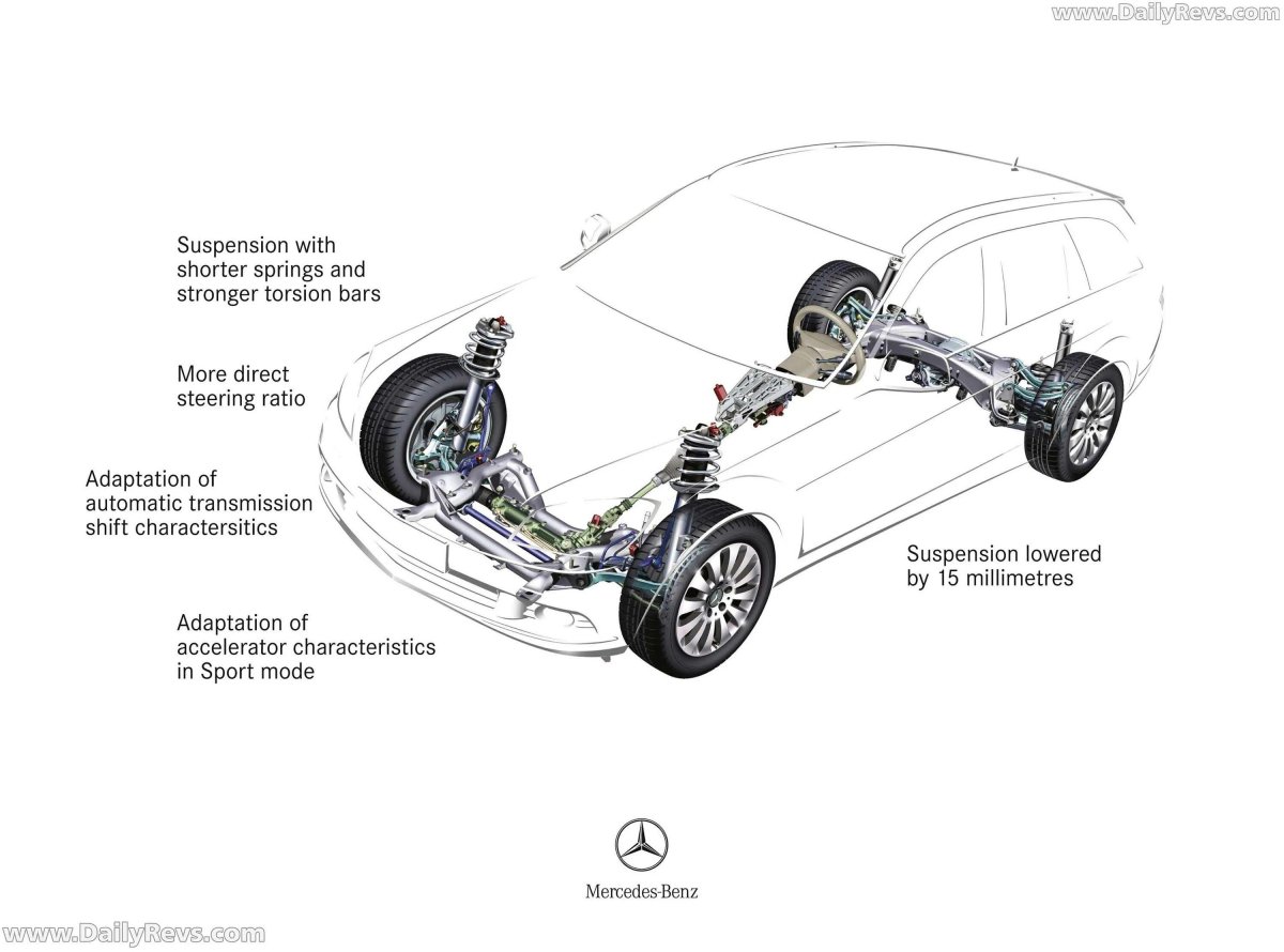Общая схема устройства ходовой части автомобиля