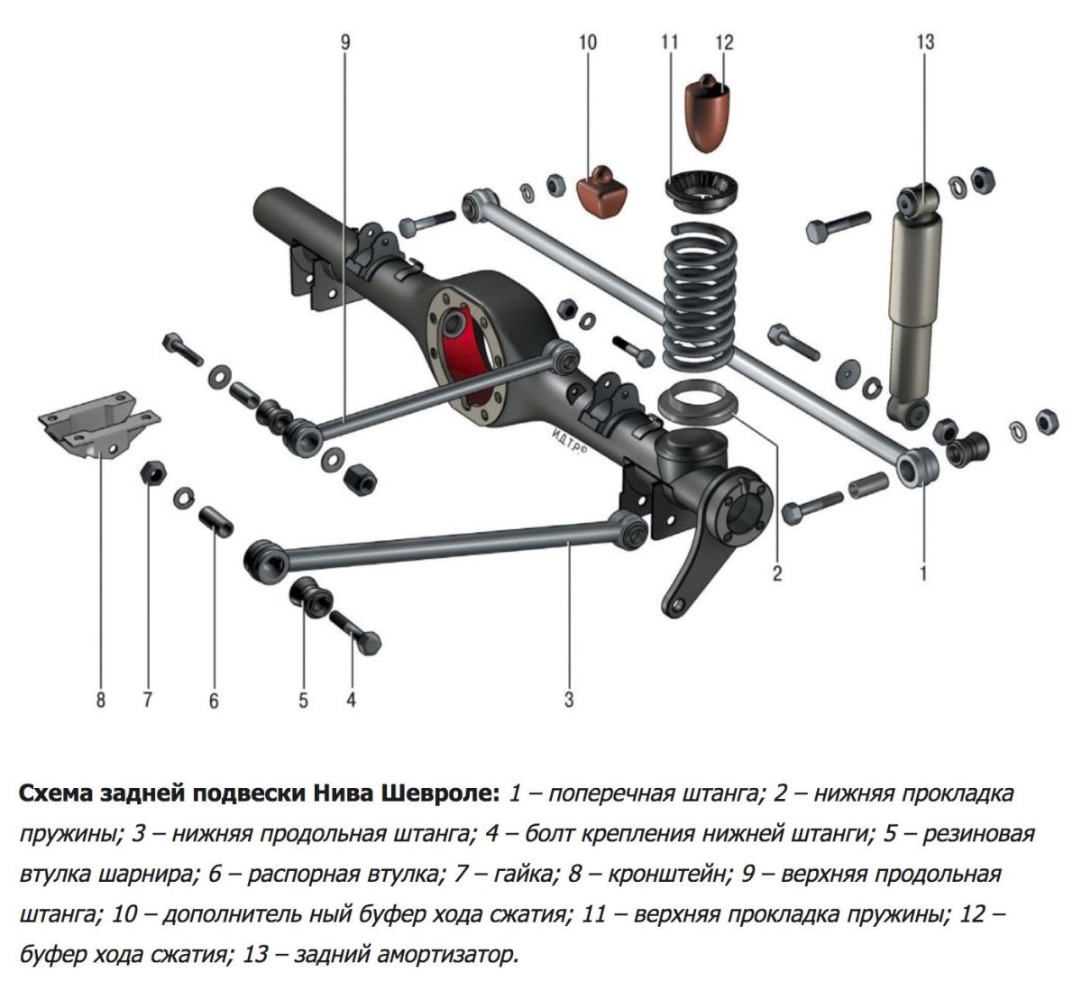 Задняя подвеска Нива 2121