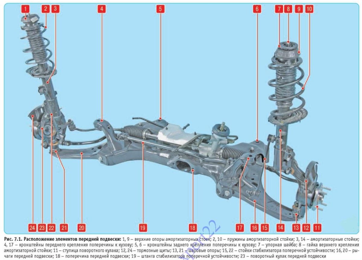 Передняя подвеска Hyundai Solaris 2011