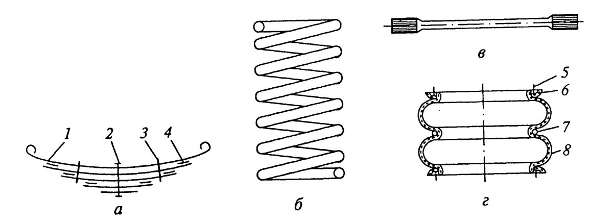 Упругие элементы подвески Назначение