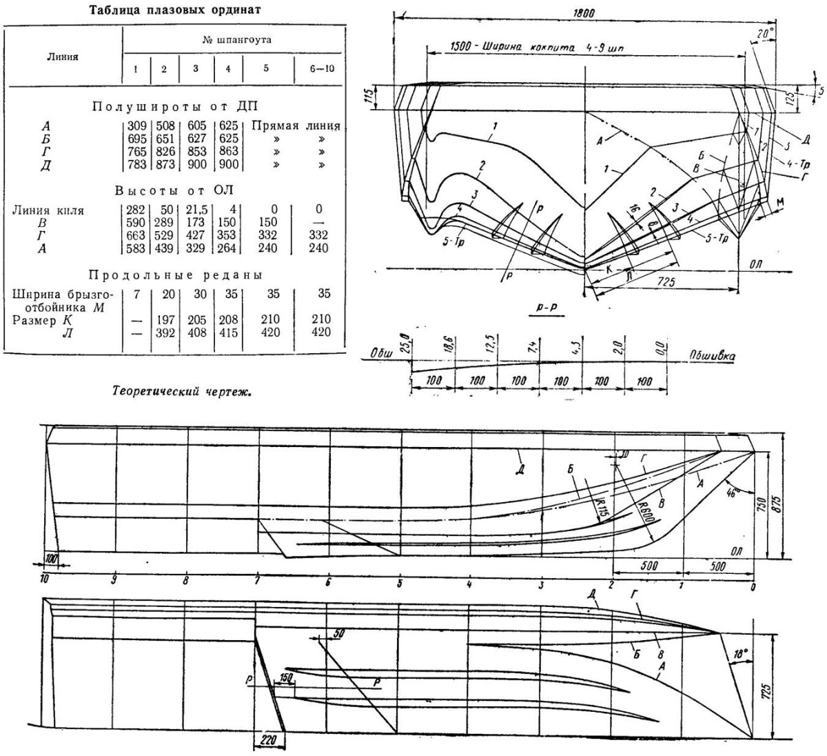 Лодка Бостонский Китобой чертежи