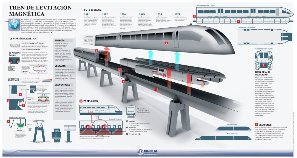 Маглев поезд на магнитной подушке схема