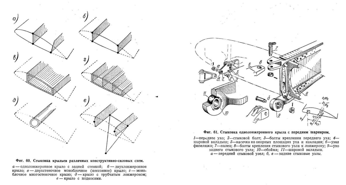 Узел крепления лонжерона крыла к фюзеляжу