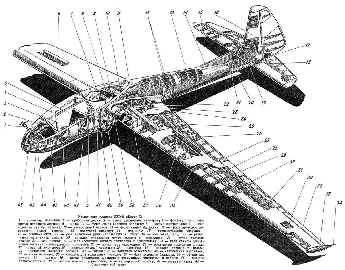 Строение самолета ил 2