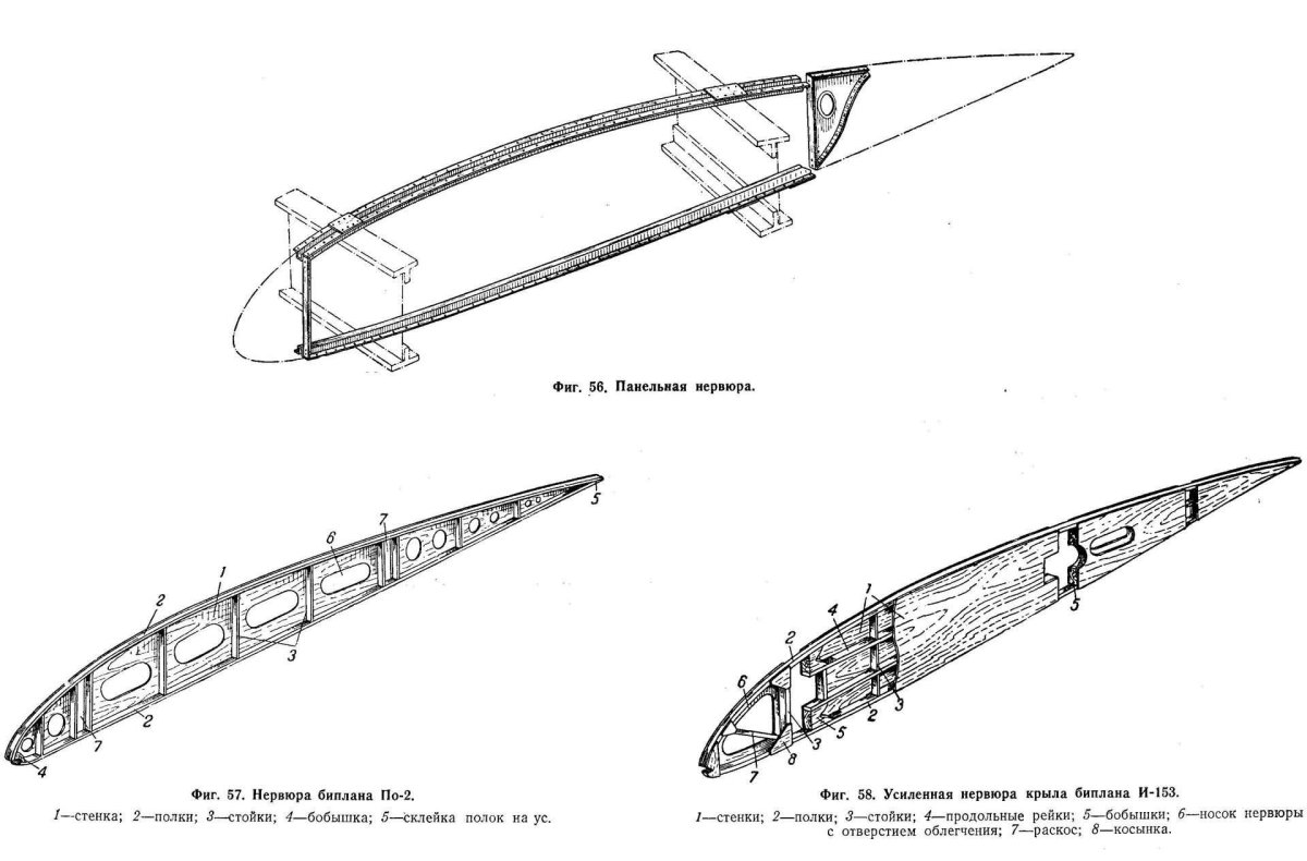 Стрингер шпангоут нервюра