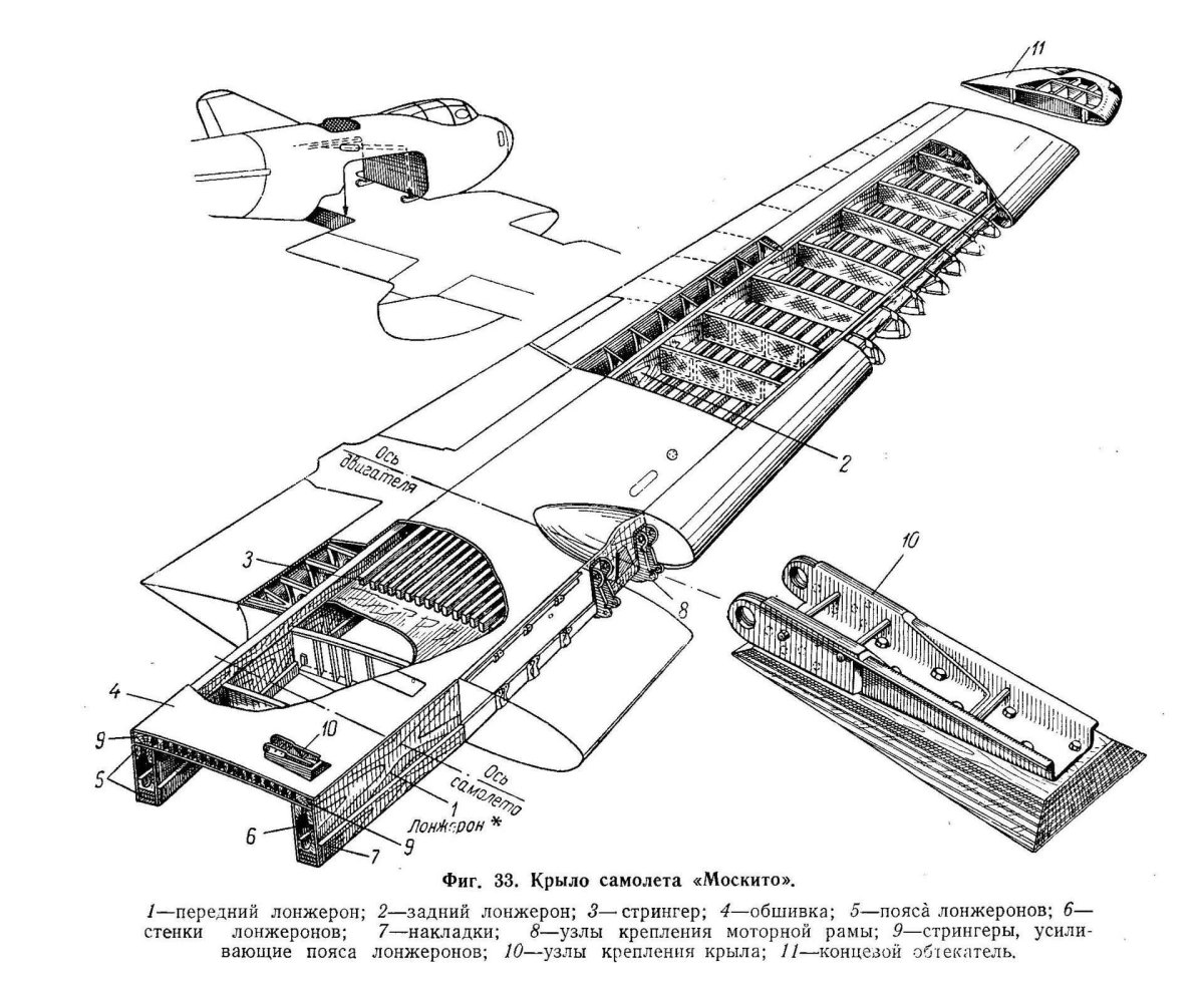 Лонжерон крыла самолета чертежи