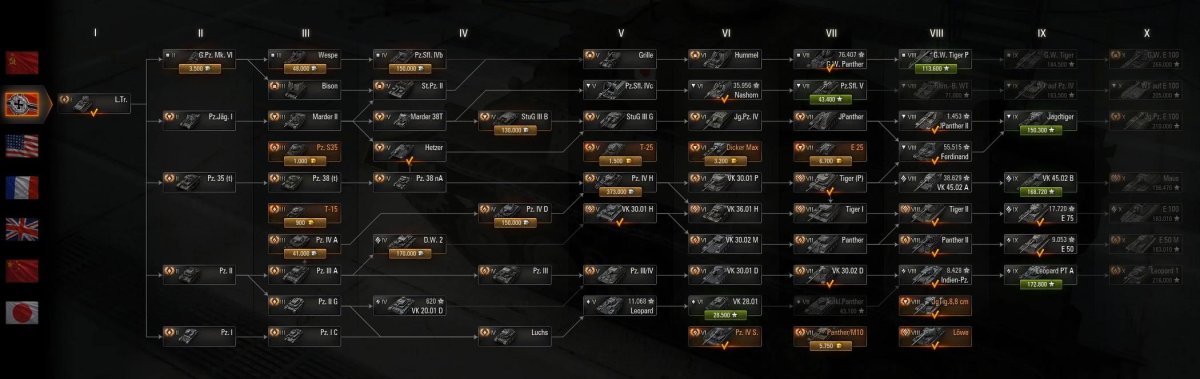 WOT ветка американских танков