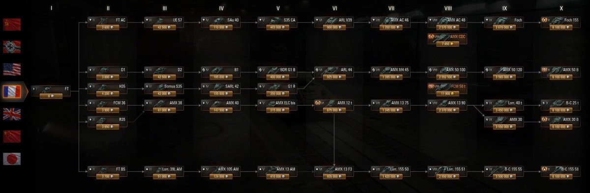 Ветка танков Франции