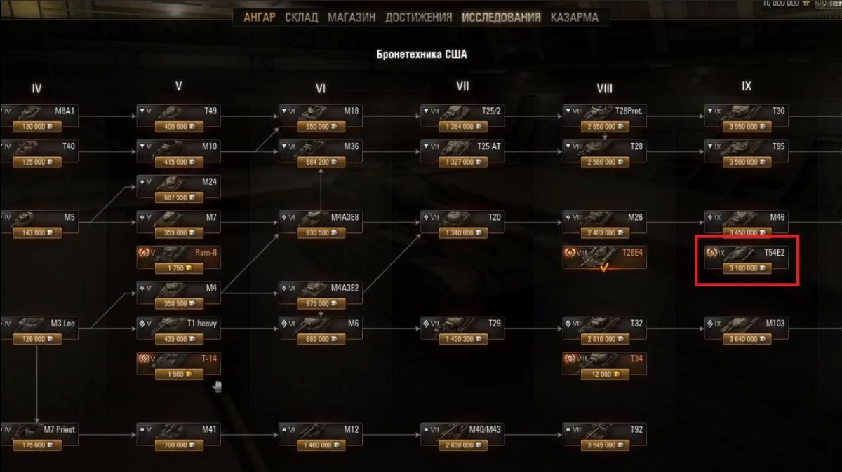 Ветка американских танков в World of Tanks