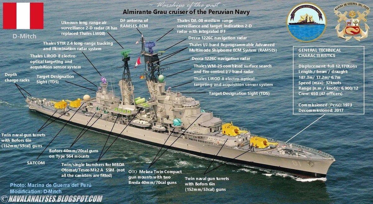 Крейсер Альмиранте Грау