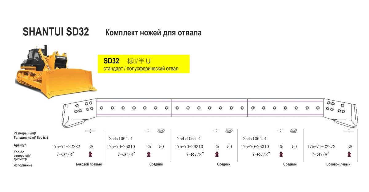 Боковой нож отвала (левый) 175-71-22272