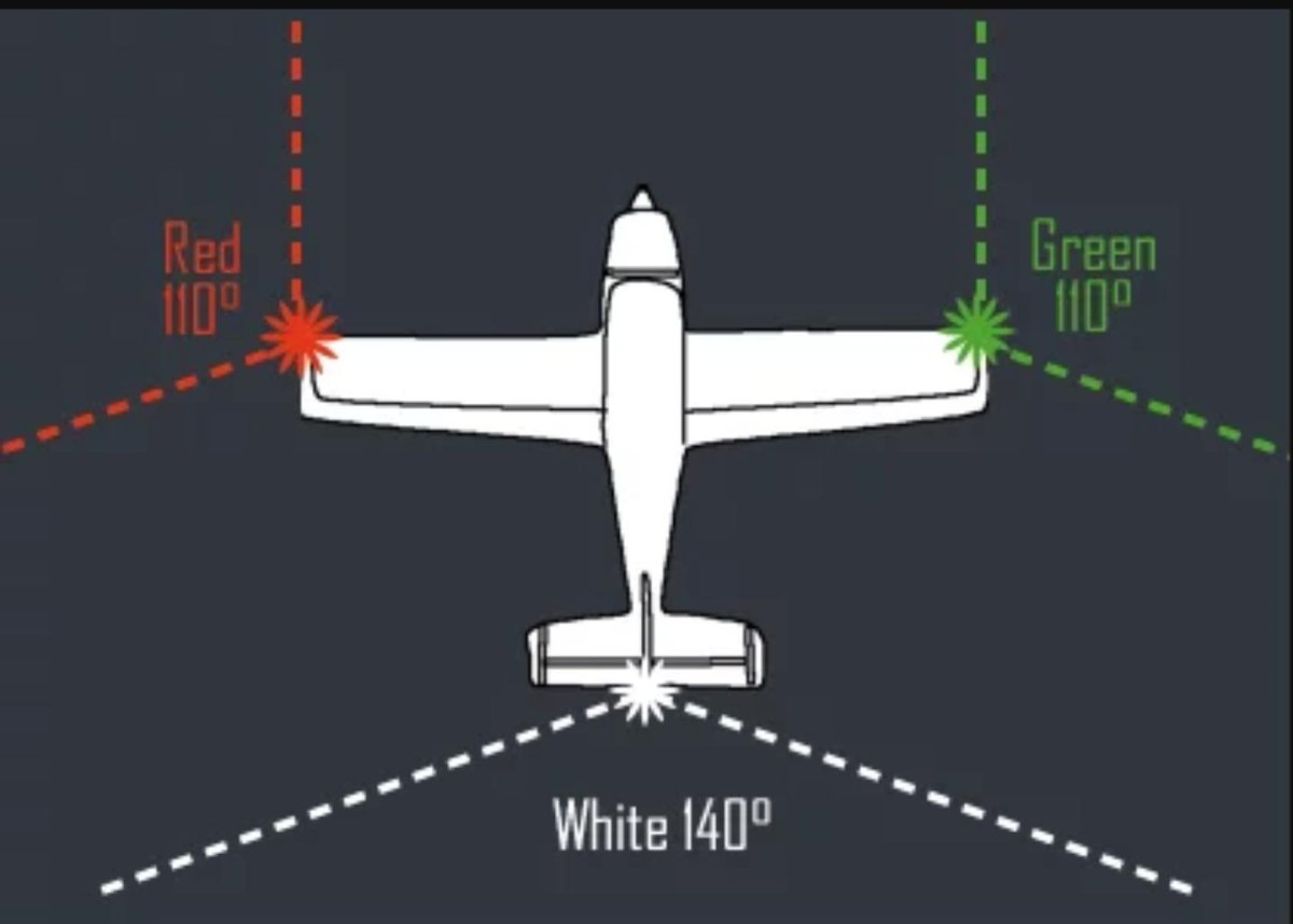 Навигационные огни самолета