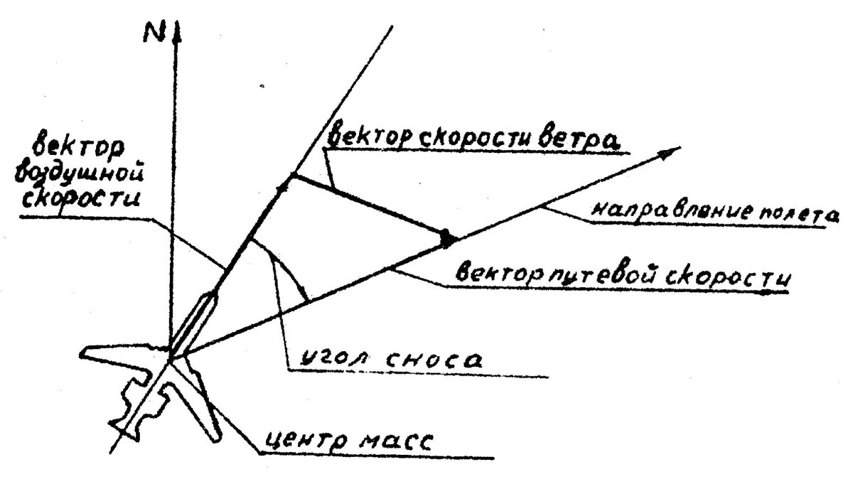 Доплеровский измеритель скорости и сноса