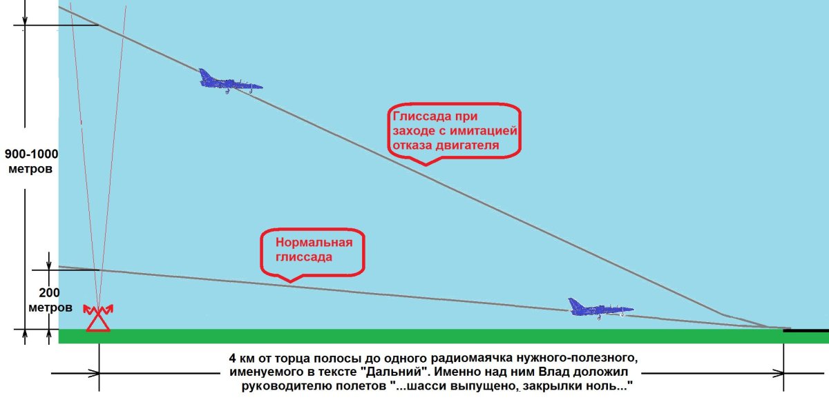 Глиссада в авиации что это такое