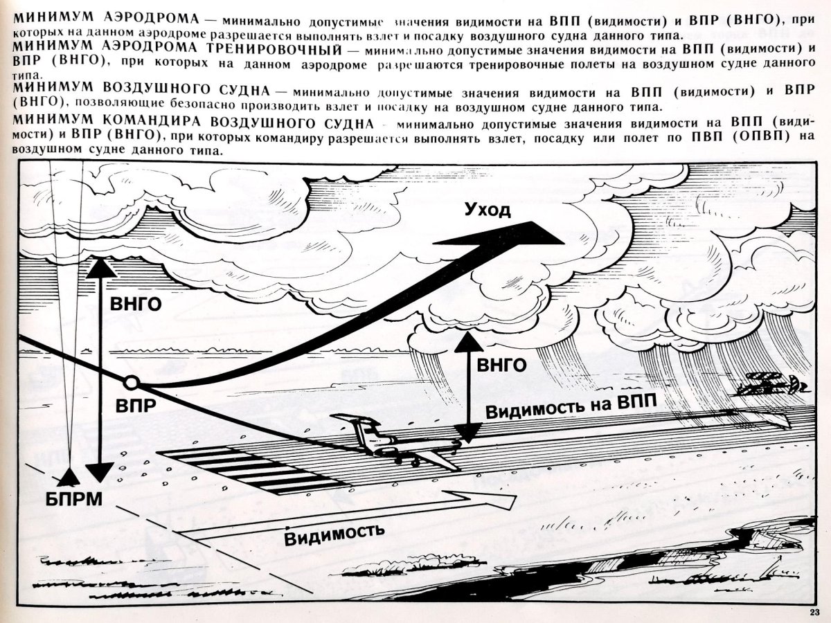 Авиационные термины