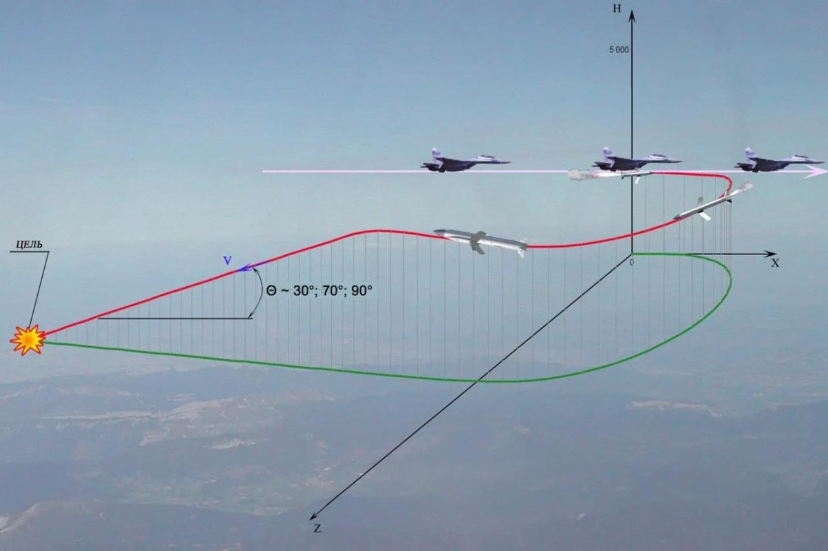 Управляемый комплекс ракетно-бомбового вооружения